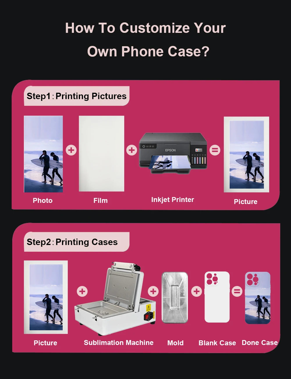 NFC Function DIY E-ink Screen Phone Case Suitable For IPhone 16 15 14 13 Pro Max Wireless Transmission 3.7-inch Photo Phone Case